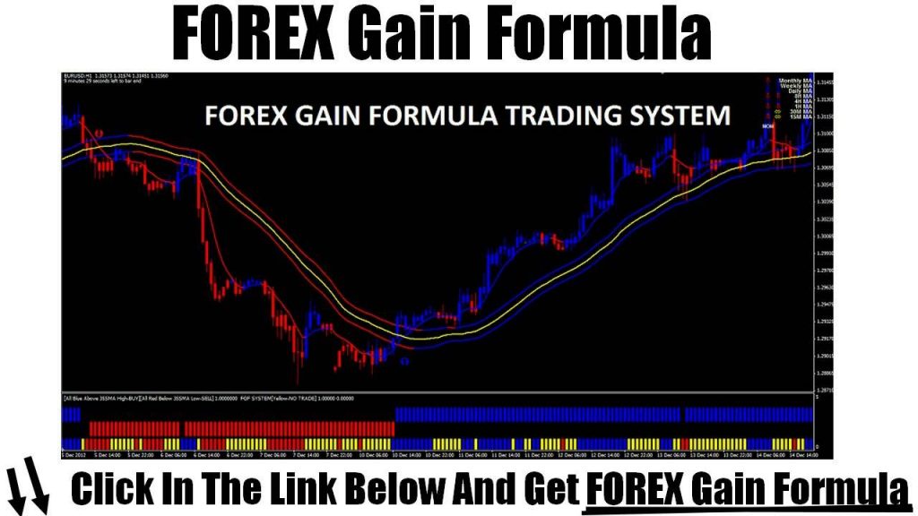 Forex profit formulas ares capital ipo