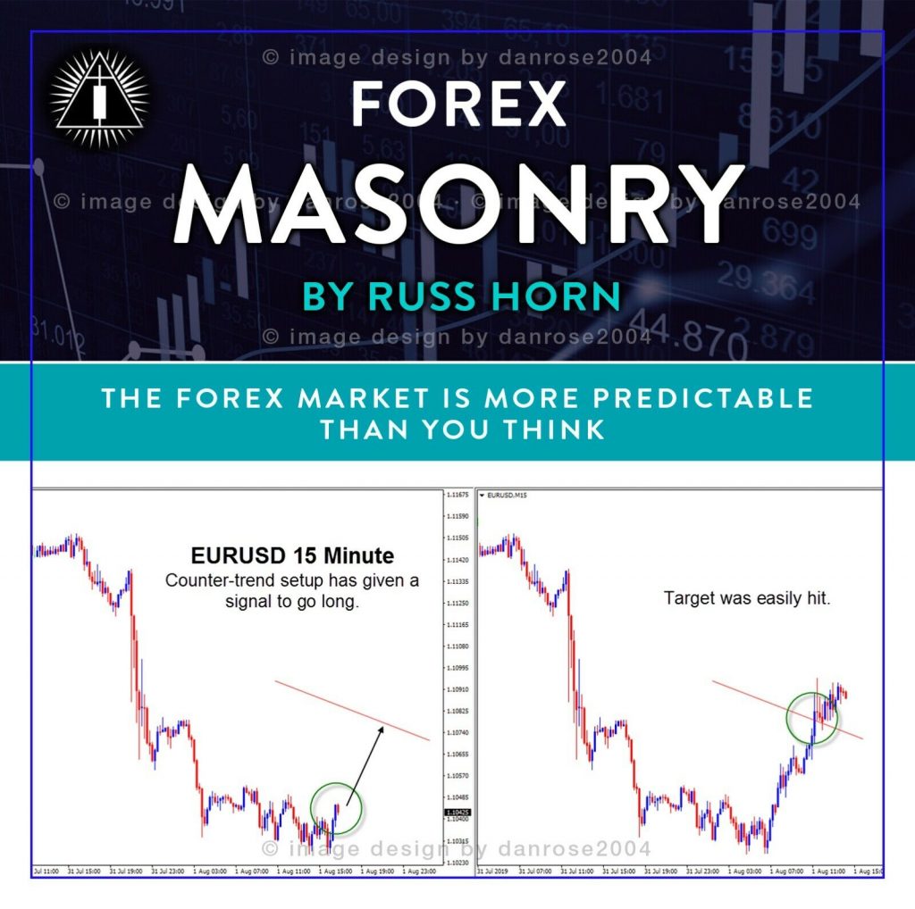 Forex Masonry By Russ Horn