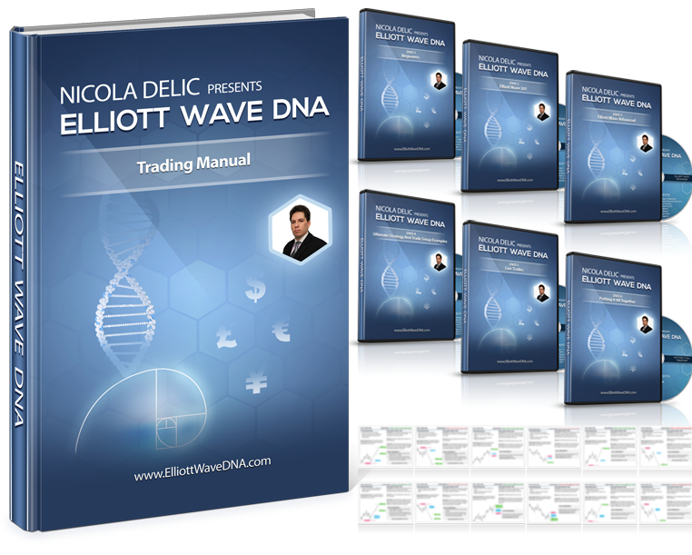 Elliotwave DNA By Nicola Delic