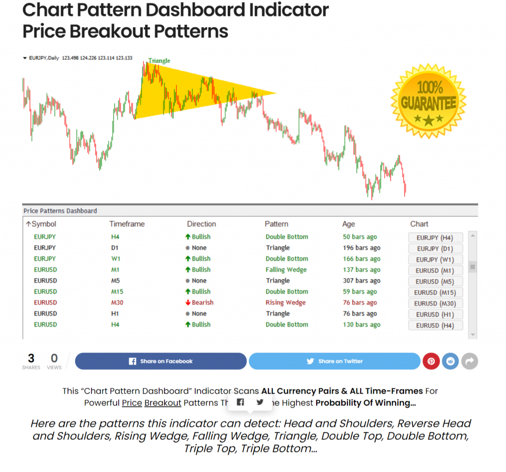 [DOWNLOAD] Chart Pattern Dashboard Indicator Price Breakout Patterns