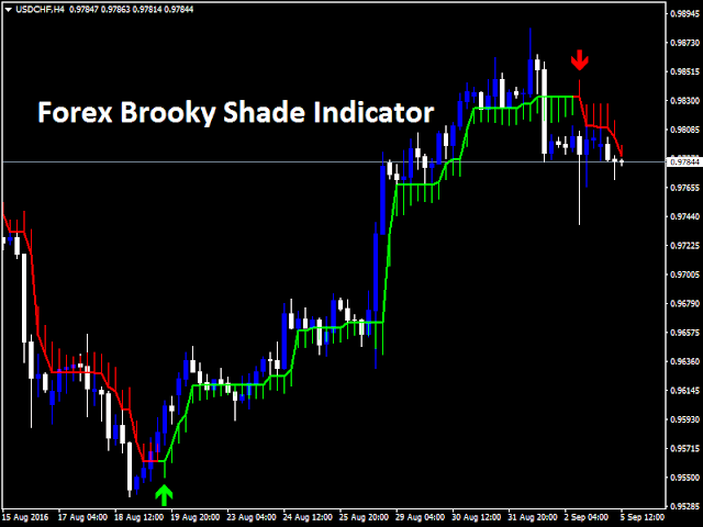 [DOWNLOAD] Forex Brooky Shade